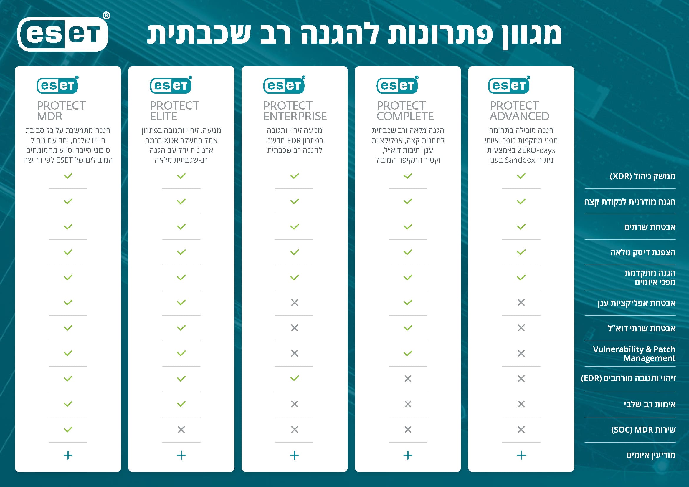 ESET Protect Package comparison