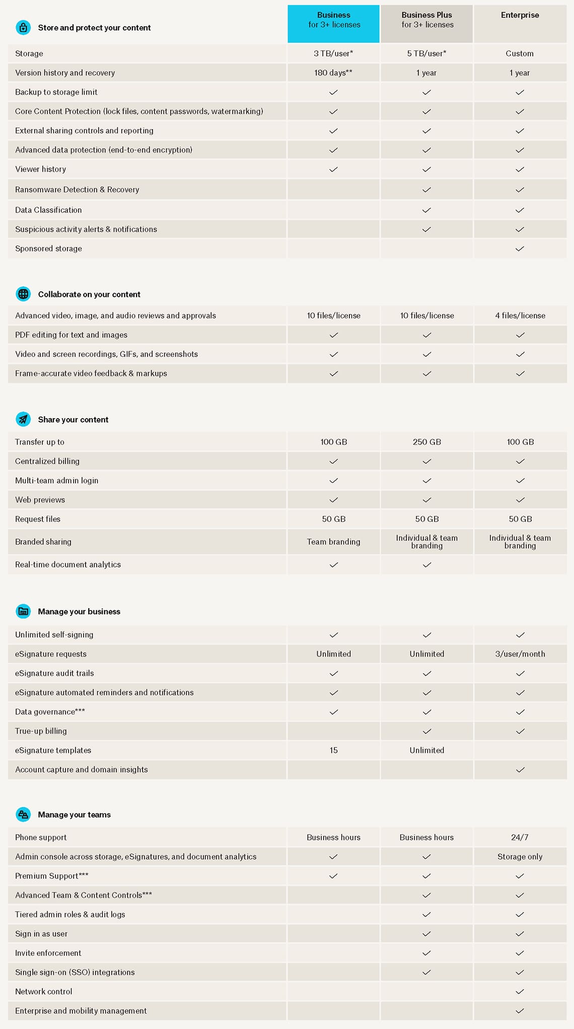 Dropbox Business Solution Brief with feature comparison table