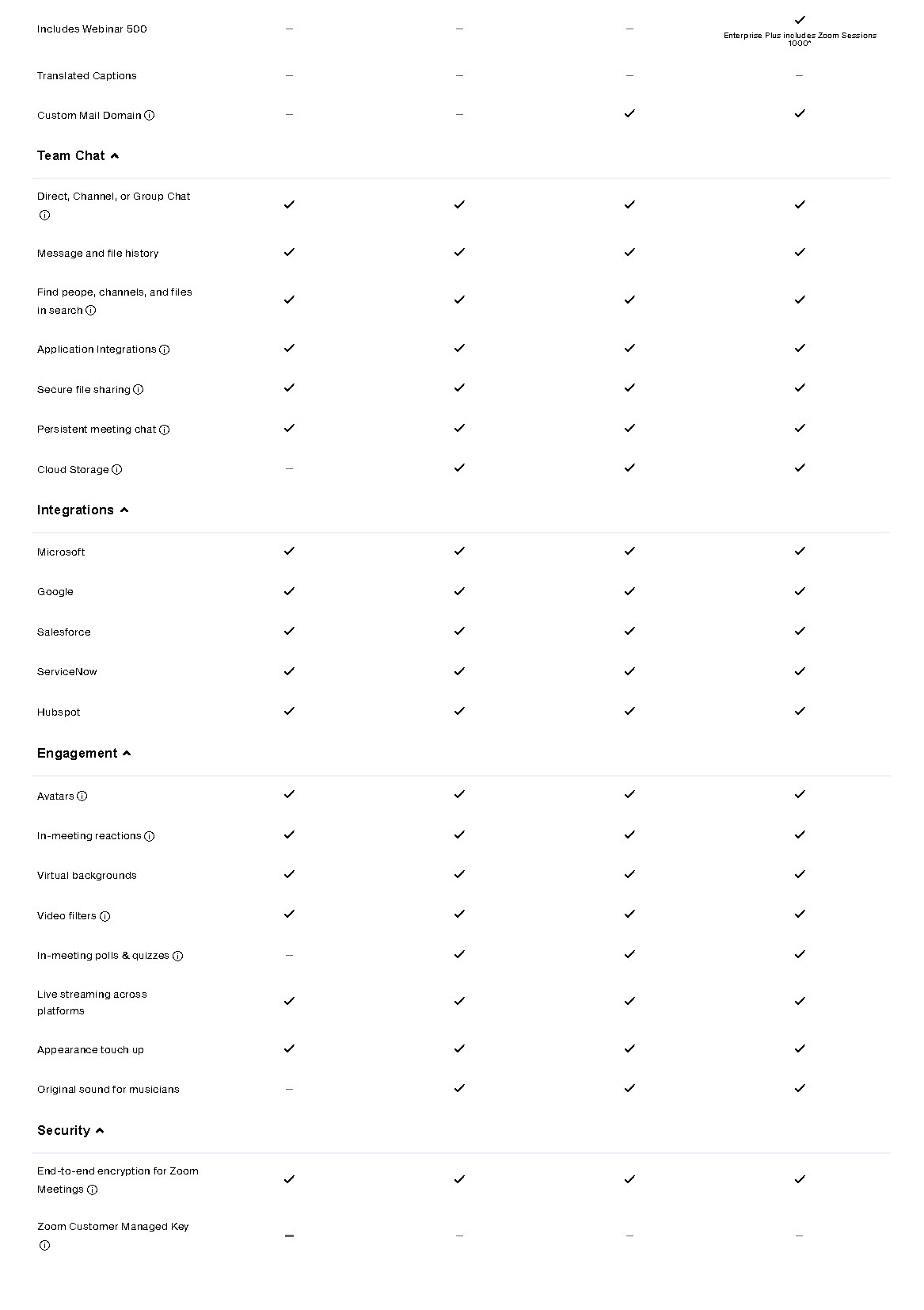 Plans & Pricing for Zoom Workplace 3