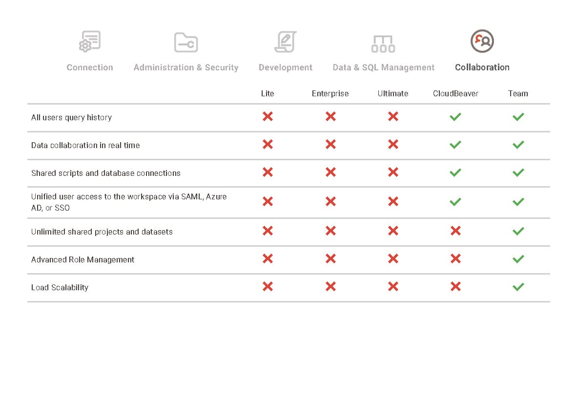 DBeaver Comparison Collaboration