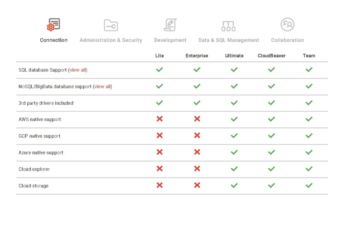 DBeaver Comparison Connection