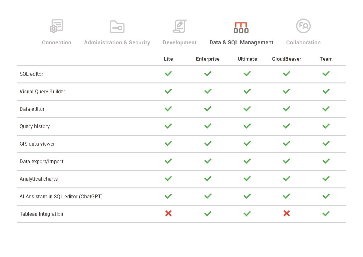 DBeaver Comparison Data-SQL