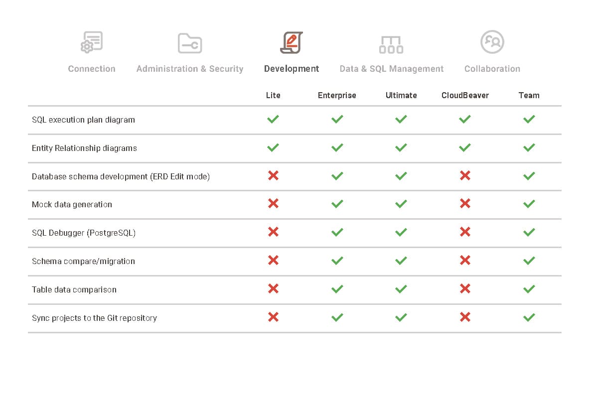 DBeaver Comparison Dev