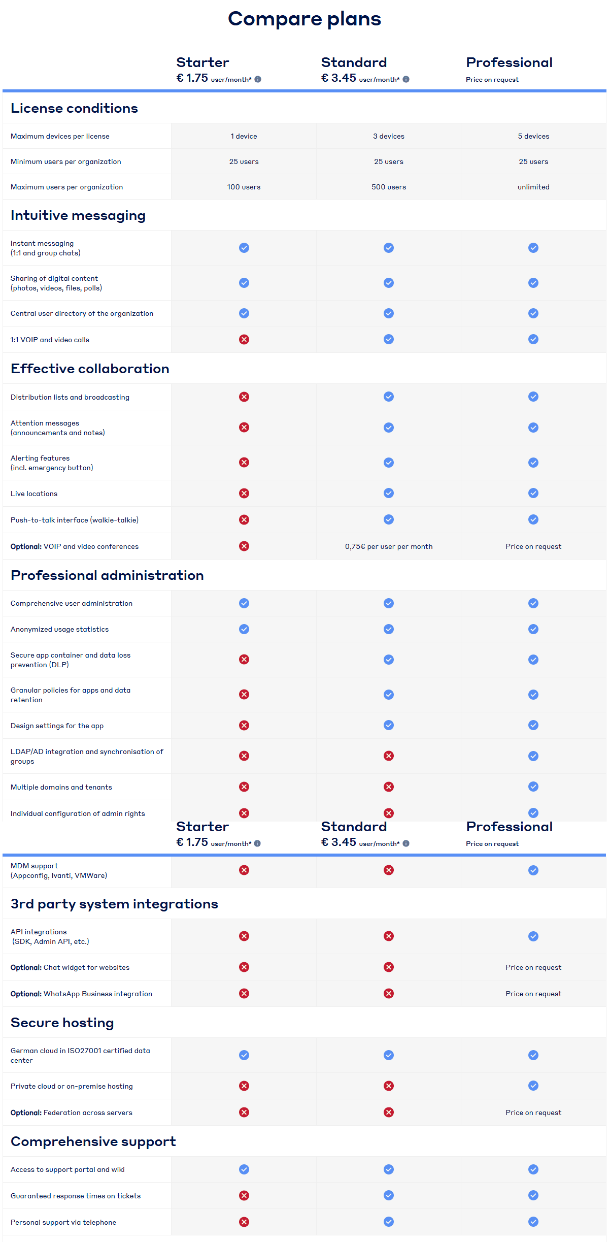 Teamwire compare Plan